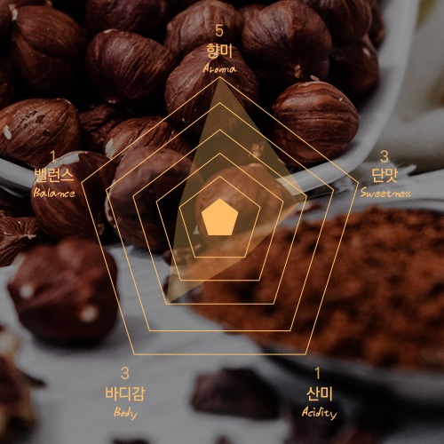 헤이즐넛 향 커피 [200g/500g/1kg 선택]